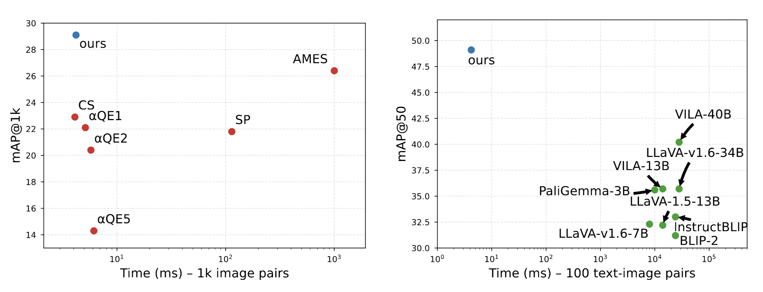 QuARI results on reraking